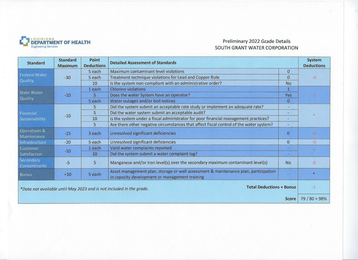 LDH 2022 GRADE